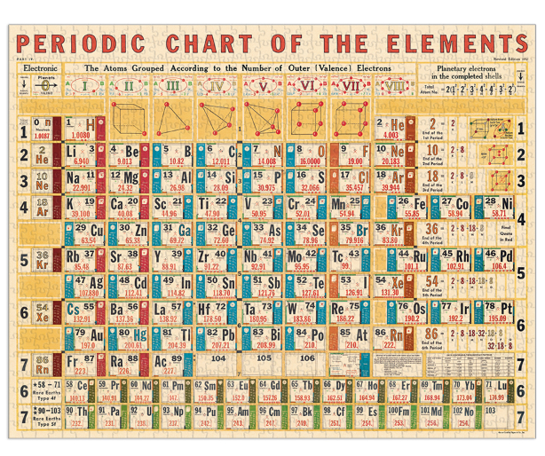 Cavallini Periodic Chart Puzzle